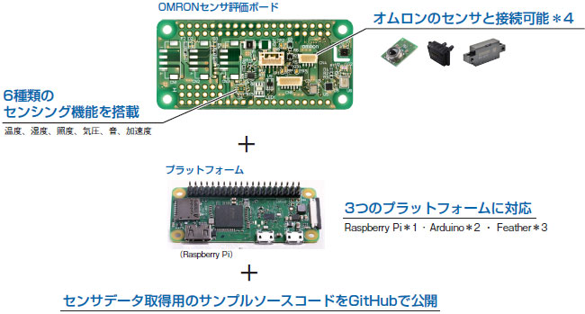 2JCIE-EV 特長 1 