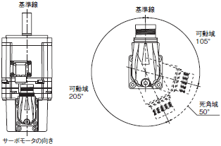 R88M-1A□ / R88D-1SAN□-ECT 外形寸法 25