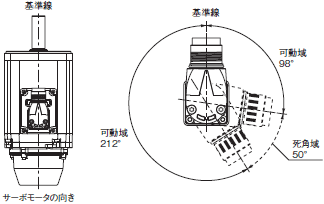 R88M-1A□ / R88D-1SAN□-ECT 外形寸法 26