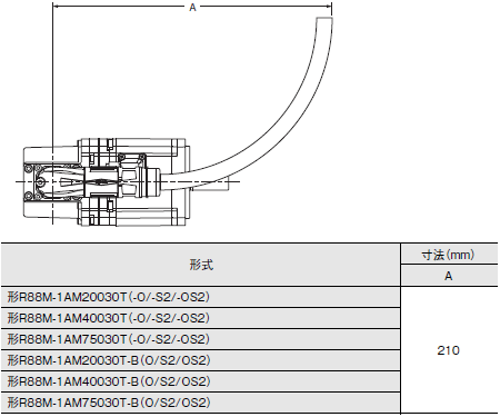 R88M-1A□ / R88D-1SAN□-ECT 外形寸法 28