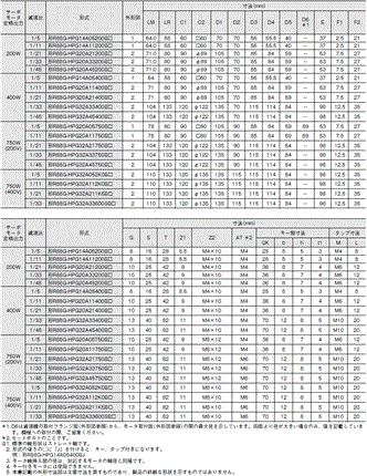 R88M-1A□ / R88D-1SAN□-ECT 外形寸法 32