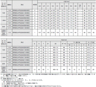 R88M-1A□ / R88D-1SAN□-ECT 外形寸法 34 