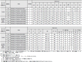 R88M-1A□ / R88D-1SAN□-ECT 外形寸法 36