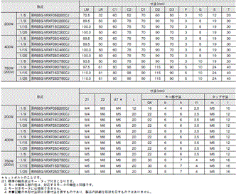 R88M-1A□ / R88D-1SAN□-ECT 外形寸法 39