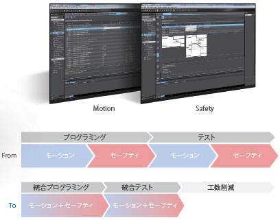 R88M-1A□ / R88D-1SAN□-ECT 特長 8