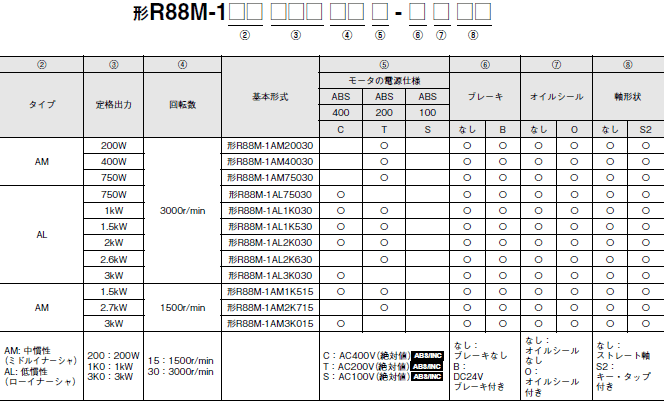 初売り】 OMRON サーボモーター R88M-1M10030T-S2