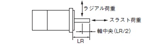 R88M-1A□ / R88D-1SAN□-ECT 定格/性能 46 