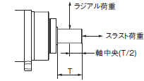 R88M-1A□ / R88D-1SAN□-ECT 定格/性能 61 