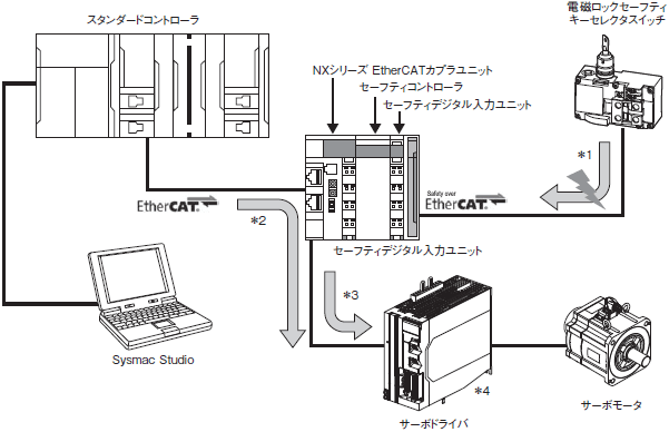 R88M-1A□ / R88D-1SAN□-ECT 定格/性能 24