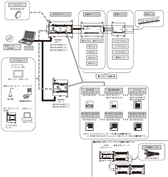 CP2E システム構成 1 