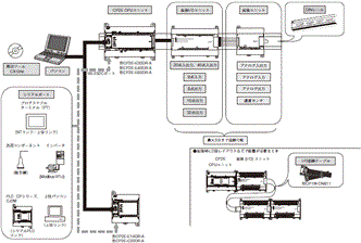 CP2E システム構成 3 