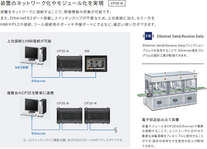 新しいOmron CP2E-N30DT1-D PLCプログラマブルコントローラー