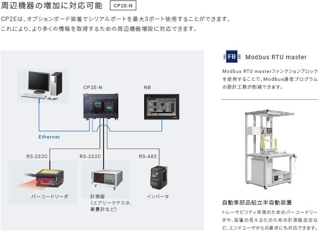 ランキングや新製品 [CK18681] OMRON オムロン CP1E-N60DT-A CPUユニット PROGRAMMABLE CONTROLLE  建築材料、住宅設備