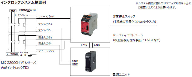 MX-Z2000H-V1シリーズ 特長 25 