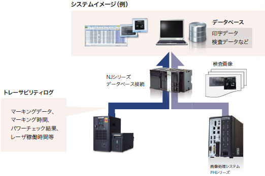 MX-Z2000H-V1シリーズ 特長 16 