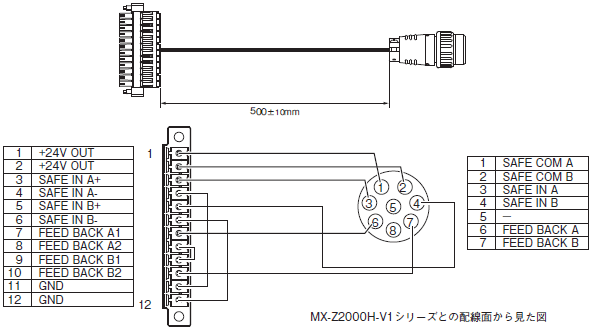 MX-Z2000H-V1シリーズ 形式/種類 13 