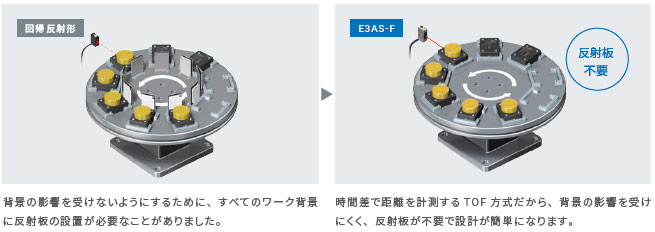 オムロン Omron E3FB-TP21 #OH01