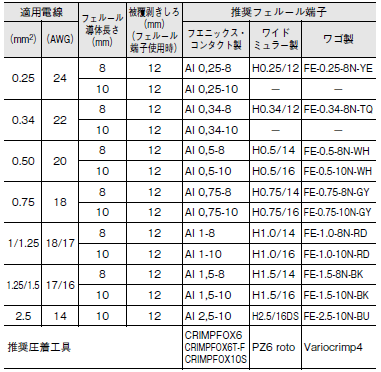 S8V-CP ご使用の前に 36 