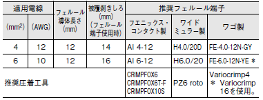 S8V-CP ご使用の前に 38 