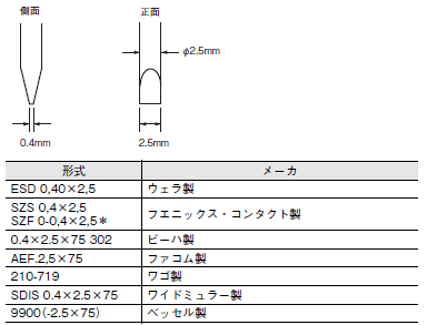 S8V-CP ご使用の前に 40 