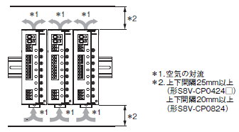 S8V-CP ご使用の前に 7 