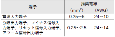 S8V-CP ご使用の前に 10 