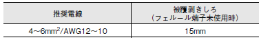 S8V-CP ご使用の前に 13 