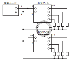 S8V-CP ご使用の前に 18 