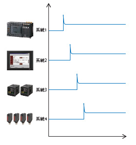 S8V-CP 特長 12 