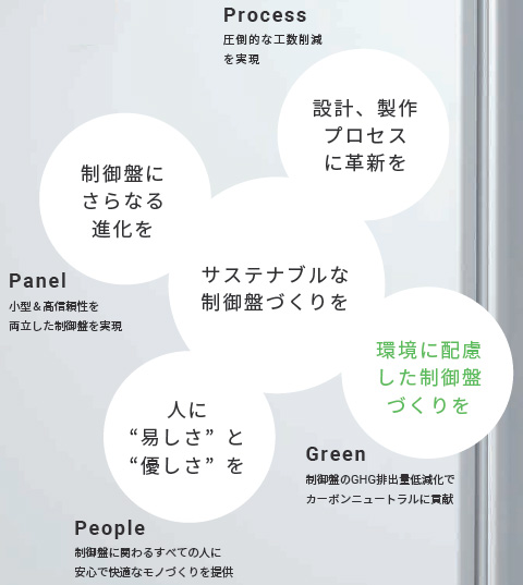 S8V-CP 特長 1 
