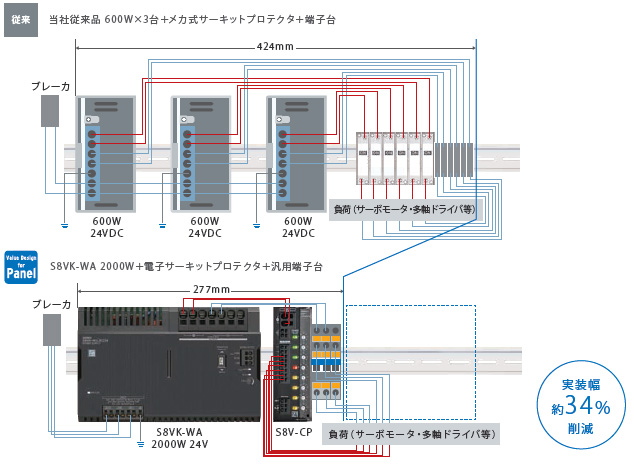 S8V-CP 特長 5 