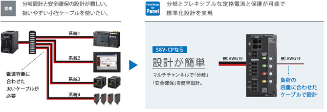 S8V-CP 特長 7 