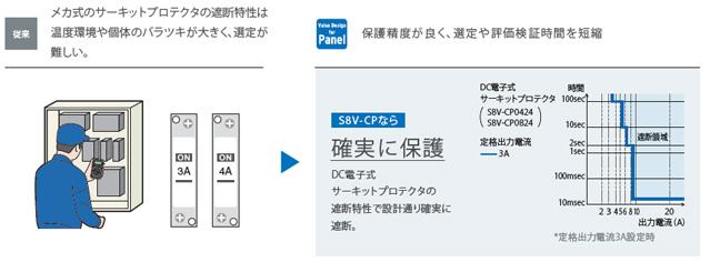 S8V-CP 特長 8 