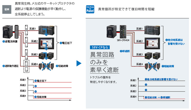 S8V-CP 特長 9 