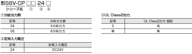 S8V-CP 形式/種類 2 