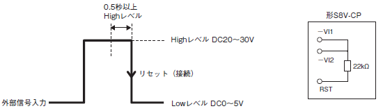 S8V-CP 定格/性能 6 