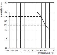 S8V-CP 定格/性能 14 