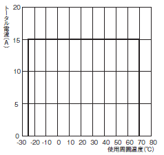 S8V-CP 定格/性能 15 