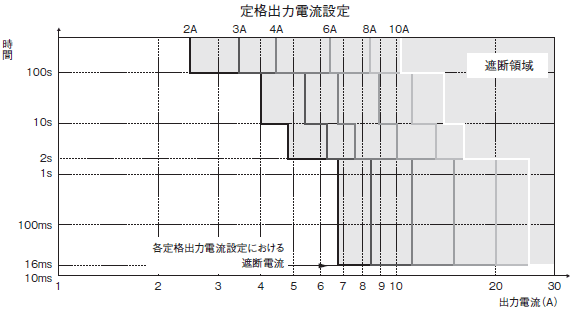 S8V-CP 定格/性能 18 