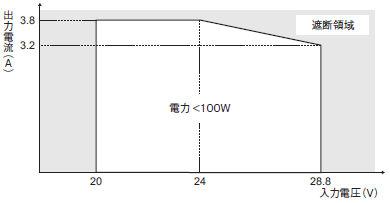 S8V-CP 定格/性能 20 