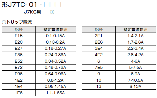 J7TCシリーズ 形式/種類 2 