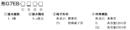 G7EB 形式/種類 1 
