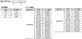 J7KCAシリーズ 形式/種類 2 