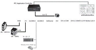 IPC Application Controller システム構成 1 