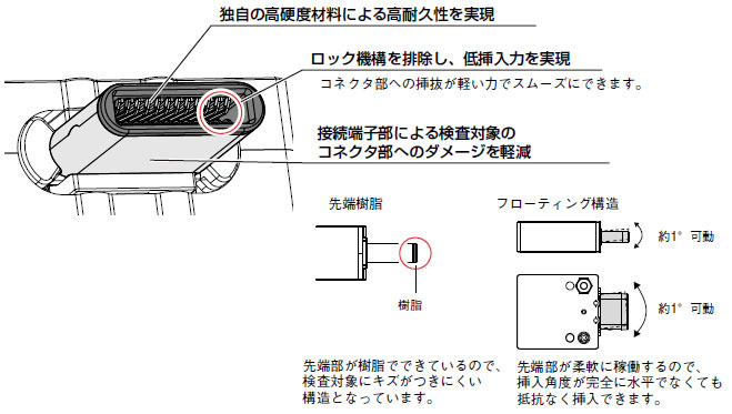 XP2U-001 特長 2 