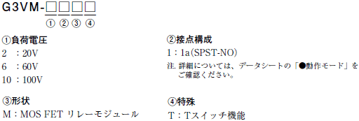 G3VM-□MT 種類/価格 1 