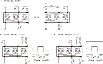 G3VM-□MT 定格/性能 3 