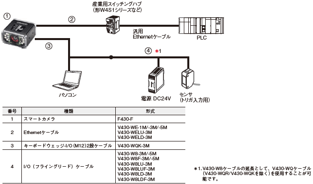 MicroHAWK F430-F / F420-Fシリーズ システム構成 2 