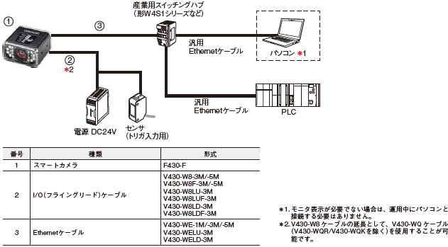 MicroHAWK F430-F / F420-Fシリーズ システム構成 3 
