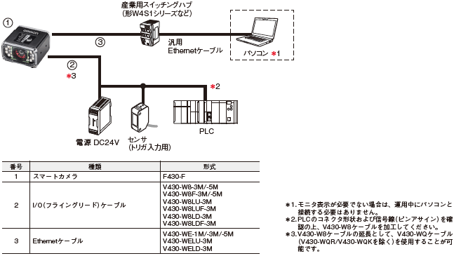 MicroHAWK F430-F / F420-Fシリーズ システム構成 6 